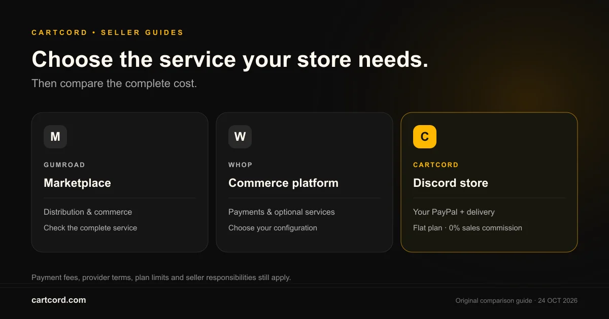 Three commerce models compared: Gumroad marketplace, Whop commerce platform, and a Cartcord Discord store with direct PayPal delivery